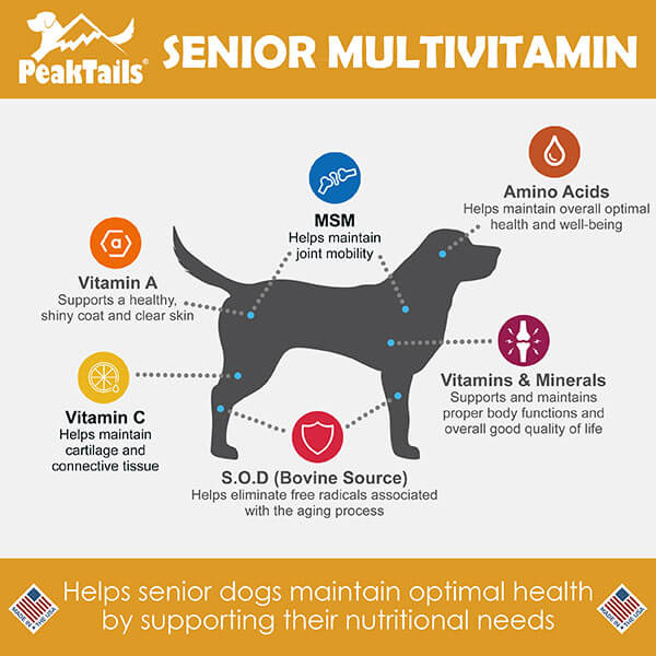 PeakTails Senior Multivitamin for Dogs – MSM, Superoxide Dismutase, Ester-C & 19 Essential Nutrients – Supports Joint Health & Overall Wellness - Image 5