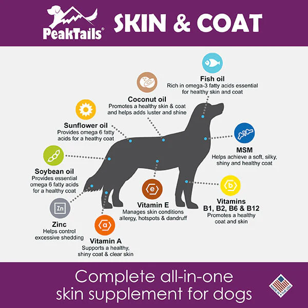 PeakTails Skin & Coat Support for Dogs – MSM, Fish Oil, Omega-3 & Omega-6 – Supports Healthy Skin & Shiny Coat - Image 8